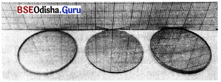 Light Mirrors and Lenses Class 8 Question Answer Science Chapter 10.11