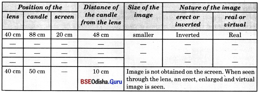 Light Mirrors and Lenses Class 8 Question Answer Science Chapter 10.26
