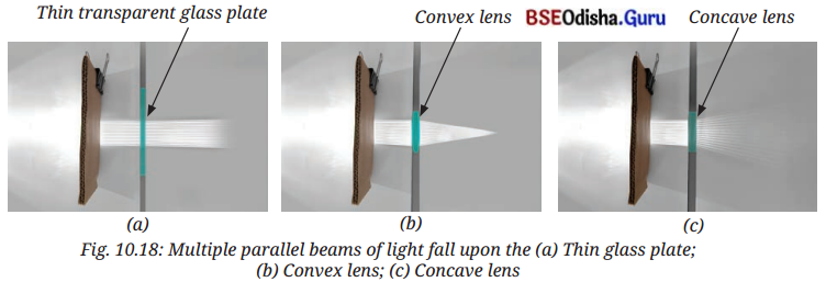 Light Mirrors and Lenses Class 8 Question Answer Science Chapter 10.27