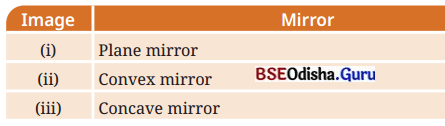 Light Mirrors and Lenses Class 8 Question Answer Science Chapter 10.6