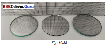 Light Mirrors and Lenses Class 8 Question Answer Science Chapter 10.9