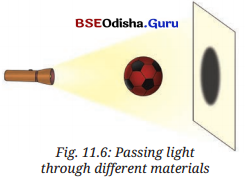 Light Shadows and Reflections Class 7 Notes Science Chapter 11 1