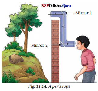 Light Shadows and Reflections Class 7 Notes Science Chapter 11 5