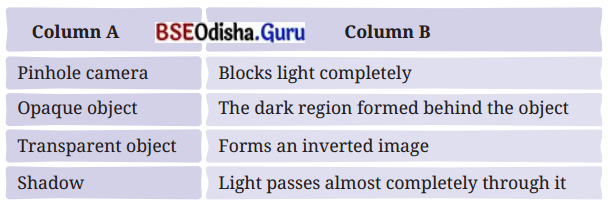 Light Shadows and Reflections Class 7 Question Answer Science Chapter 11.1