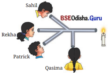 Light Shadows and Reflections Class 7 Question Answer Science Chapter 11.2