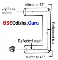 Light Shadows and Reflections Class 7 Question Answer Science Chapter 11.8