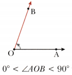 Lines and Angles Class 6 Notes Maths Chapter 2-12