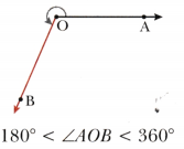 Lines and Angles Class 6 Notes Maths Chapter 2-14