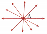Lines and Angles Class 6 Notes Maths Chapter 2-6