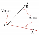 Lines and Angles Class 6 Notes Maths Chapter 2-7