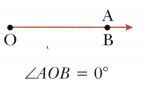 Lines and Angles Class 6 Notes Maths Chapter 2-8