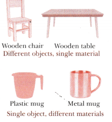 Materials Around Us Class 6 Notes Science Chapter 6 1