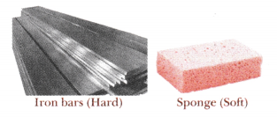 Materials Around Us Class 6 Notes Science Chapter 6 3