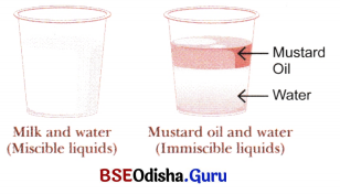 Materials Around Us Class 6 Notes Science Chapter 6 6