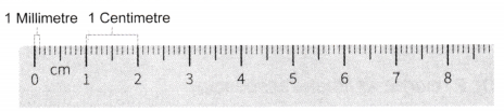 Measurement of Length and Motion Class 6 Notes Science Chapter 5 1