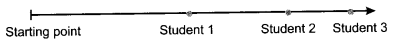 Measurement of Time and Motion Class 7 Extra Questions and Answers Science Chapter 8.1