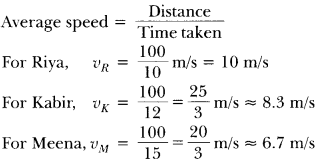 Measurement of Time and Motion Class 7 Extra Questions and Answers Science Chapter 8.2