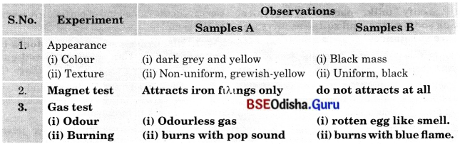 Nature of Matter Elements, Compounds, and Mixtures Class 8 Question Answer Science Chapter 8.10
