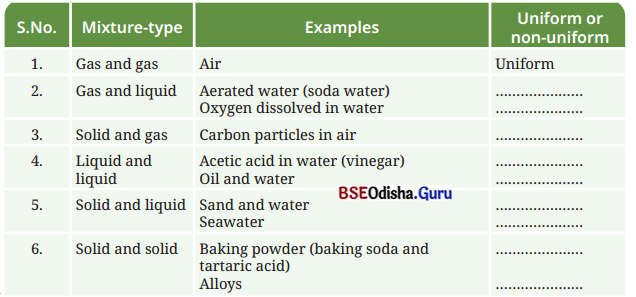 Nature of Matter Elements, Compounds, and Mixtures Class 8 Question Answer Science Chapter 8.9