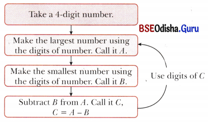 Number Play Class 6 Notes Maths Chapter 3-2