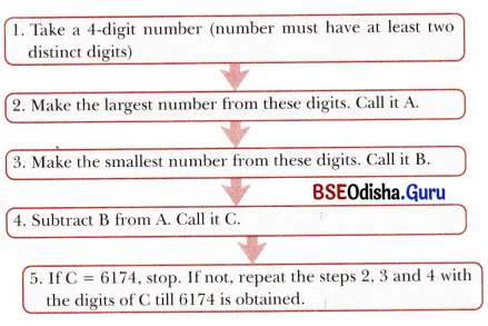 Number Play Class 6 Notes Maths Chapter 3-3