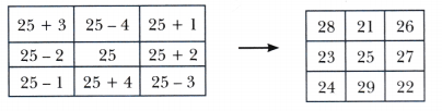 Number Play Class 7 Solutions Maths Ganita Prakash Chapter 6 15