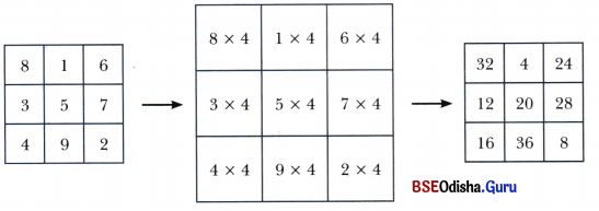 Number Play Class 7 Solutions Maths Ganita Prakash Chapter 6 16