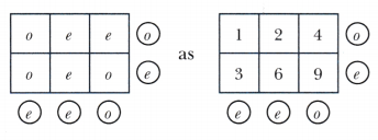 Number Play Class 7 Solutions Maths Ganita Prakash Chapter 6 18