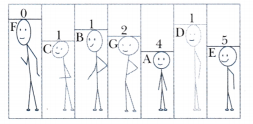 Number Play Class 7 Solutions Maths Ganita Prakash Chapter 6 3