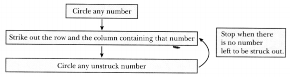 Operations with Integers Class 7 Notes Maths Part 2 Chapter 2-3
