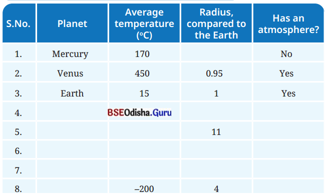 Our Home Earth a Unique Life Sustaining Planet Class 8 Question Answer Science Chapter 13.1