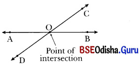 Parallel and Intersecting Lines Class 7 Notes Maths Chapter 5-1