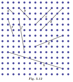Parallel and Intersecting Lines Class 7 Solutions Maths Ganita Prakash Chapter 5-2