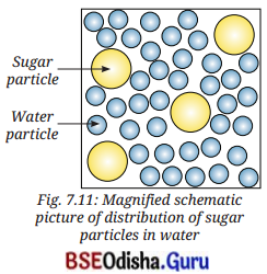Particulate Nature of Matter Class 8 Question Answer Science Chapter 7.12