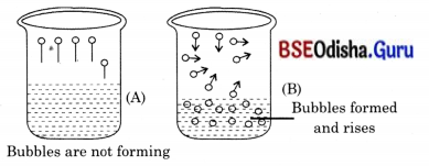 Particulate Nature of Matter Class 8 Question Answer Science Chapter 7.15