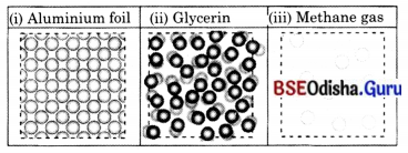 Particulate Nature of Matter Class 8 Question Answer Science Chapter 7.2