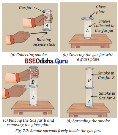 Particulate Nature of Matter Class 8 Question Answer Science Chapter 7.8