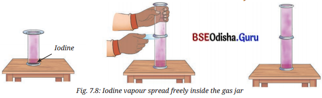 Particulate Nature of Matter Class 8 Question Answer Science Chapter 7.9