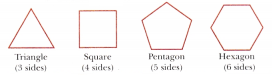 Patterns in Mathematics Class 6 Notes Maths Chapter 1-12