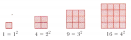 Patterns in Mathematics Class 6 Notes Maths Chapter 1-14