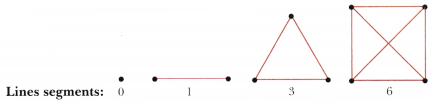 Patterns in Mathematics Class 6 Notes Maths Chapter 1-15
