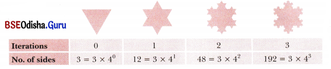 Patterns in Mathematics Class 6 Notes Maths Chapter 1-16