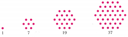 Patterns in Mathematics Class 6 Notes Maths Chapter 1-2