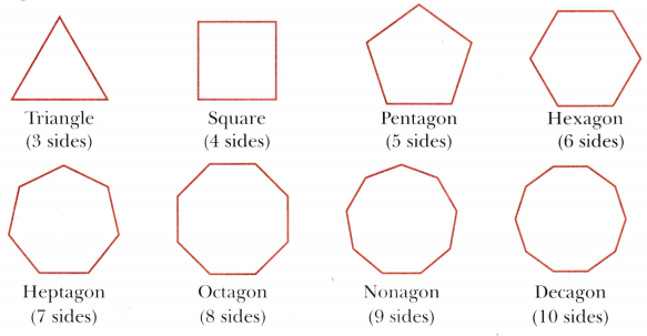 Patterns in Mathematics Class 6 Notes Maths Chapter 1-3