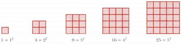 Patterns in Mathematics Class 6 Notes Maths Chapter 1-5