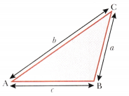 Perimeter and Area Class 6 Notes Maths Chapter 6-10