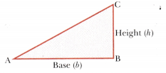Perimeter and Area Class 6 Notes Maths Chapter 6-14