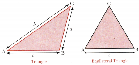 Perimeter and Area Class 6 Notes Maths Chapter 6-2