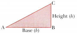 Perimeter and Area Class 6 Notes Maths Chapter 6-5