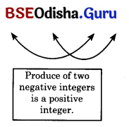 Power Play Class 8 Solutions Maths Ganita Prakash Chapter 2 13